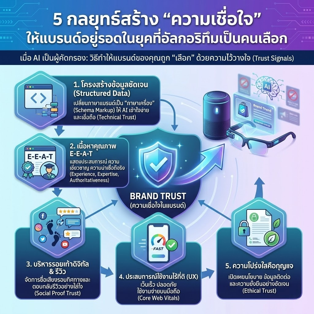 5 กลยุทธ์สร้าง ความเชื่อใจ (2)